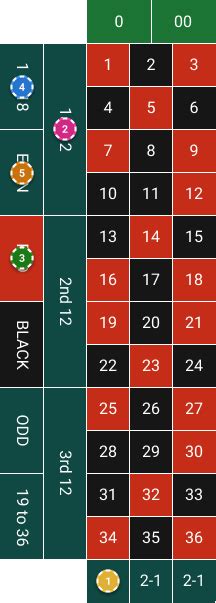 Roulette Outside Bets: What They Are and How to Place Them.